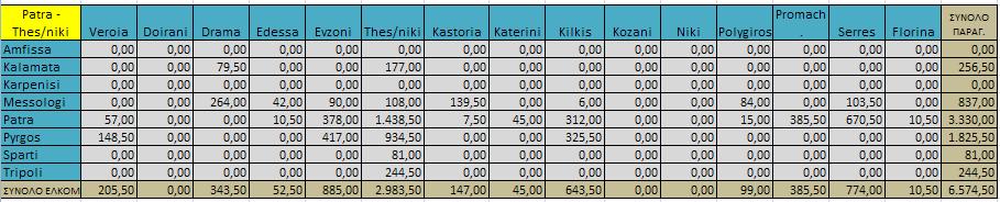 Athina 33.001,5 0 20,1 1.642 0 0,79 0,00 Παράρτημα Ε Halkida 2.761,50 20,1 137 88 0,79 9.551,22 Livadia 2.179,50 20,1 108 130 0,79 11.136,0 5 40.
