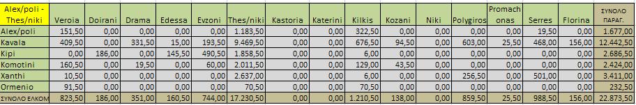 Korinthos 204,00 20,1 10 82 0,79 657,47 Παράρτημα Ε Argos 0,00 20,1 0 135 0,79 0,00 Συνολικό κόστος Α( ) 454.