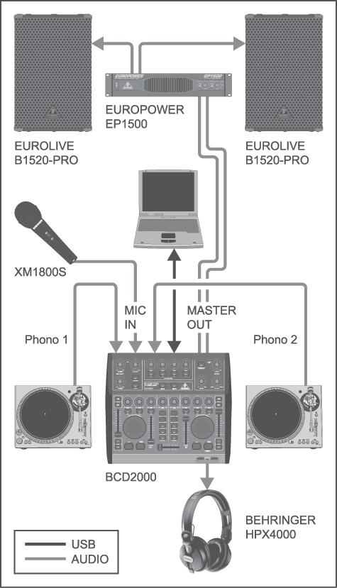 5 4 Ç äñïìïëüãçóç ôïõ óþìáôïò ÌÝóù ôçò äéáóýíäåóçò USB ìðïñïýí íá ëáìâüíïíôáé êáé íá áíáðáñüãïíôáé ôáõôü ñïíá ôýóóåñá ç çôéêü óþìáôá Ç äñïìïëüãçóç Þ ïõ ïñßæåôáé áðü ôéò ñõèìßóåéò óôï ëïãéóìéêü B-DJ,