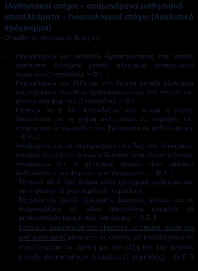 - Αναφέρουν ότι το ηλεκτρικό φορτίο είναι ακέραιο πολλαπλάσιο του φορτίου του ηλεκτρονίου. Φ.Ε. 2 - - Εξηγούν πότε ένα άτομο είναι ηλεκτρικά ουδέτερο και πότε ηλεκτρικά φορτισμένο (1 περίοδος).