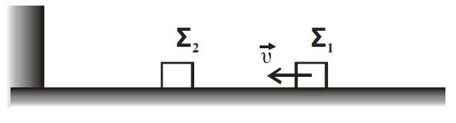 5. Δύο σώματα με μάζες =kg και =3kg κινούνται χωρίς τριβές στο ίδιο οριζόντιο επίπεδο και σε κάθετες διευθύνσεις με ταχύτητες υ = 4 και υ = (όπως στο σχήμα) και s s συγκρούονται πλαστικά.
