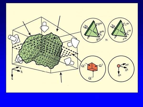 Βασικές αρχές του προγράμματος Poly3d Ο ανώτερος φλοιός της γης θεωρείται ως ομοιογενής, ισότροπος και ελαστικός ημιχώρος Υπολογισμός της τάσης, της παραμόρφωσης και