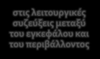 απόκτησης της