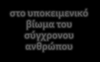 ανθρώπου στην