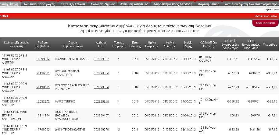 5. Κατάσταση Ακυρωθέντων Επιλέγοντας να δημιουργήσετε την κατάσταση των ακυρωθέντων συμβολαίων αποκτάτε ενημέρωση για τα συμβόλαια που ακυρώθηκαν σύμφωνα με τα κριτήρια της επιλογής σας π.χ.