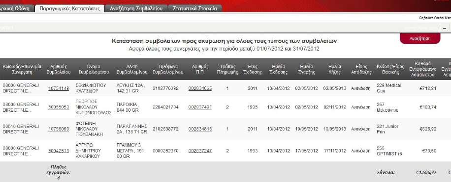 6. Κατάσταση Συμβολαίων προς Ακύρωση Επιλέγοντας να δημιουργήσετε την κατάσταση των συμβολαίων προς ακύρωση, αποκτάτε ενημέρωση για τα συμβόλαια εκείνα για τα οποία έχει περάσει διάστημα τουλάχιστον