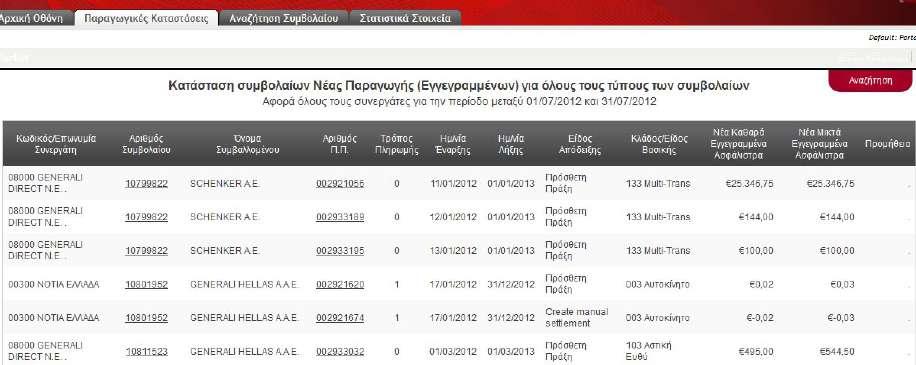 8. Κατάσταση Συμβολαίων Νέας Παραγωγής (Εγγεγραμμένα Ασφάλιστρα) Επιλέγοντας να δημιουργήσετε την κατάσταση συμβολαίων νέας παραγωγής (εγγεγραμμένα ασφάλιστρα) μπορείτε να ενημερωθείτε για τη νέα