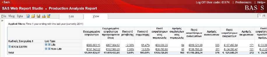 6.2 Οθόνη Βasis Η αναφορά στην οθόνη του Basis, σε αυτό το σημείο γίνεται γιατί η δομή της οθόνης σε όλα τα πεδία πληροφόρησης είναι ίδια. Η αναφορά αυτή ισχύει για όλα τα πεδία του Basis.