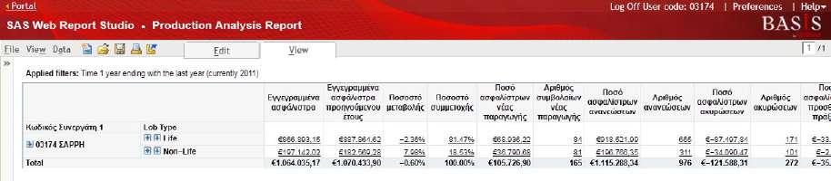 6.3 Aνάλυση Παραγωγής Το πεδίο της ανάλυσης παραγωγής σας εξασφαλίζει πληροφόρηση σχετικά με την πορεία της παραγωγικής διαδικασίας και μάλιστα παρέχοντας συγκριτικά στοιχεία σε σχέση με το