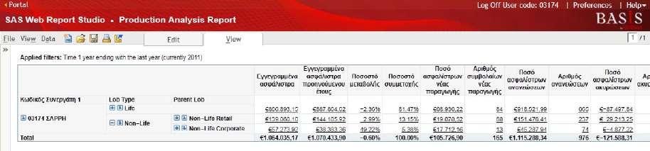 Στην οθόνη υπάρχουν δυο ειδών σύμβολα: Το (+), το οποίο ανοίγει το πεδίο στο οποίο που ενδιαφέρομαι να δω και Το ( ), το οποίο μέσω φίλτρου απομονώνει την πληροφορία που θέλω να δω.