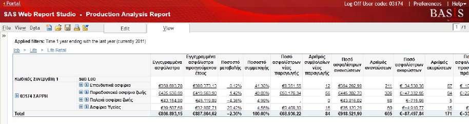 Τότε η οθόνη έχει την παρακάτω μορφή: βλέπετε μόνο την παραγωγή Νon-Life σε MANAGER Αν πατήσετε το (+) στην Life τότε βλέπετε το σύνολο της παραγωγής στην Life αλλά και το σύνολο