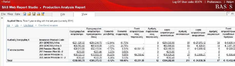 Αν σας ενδιαφέρει να δείτε από τι αποτελείται η παραγωγή σας σε Life τότε κάνοντας κλικ στο φίλτρο εμφανίζεται η ανάλυση της παραγωγής σας ανά κατηγορία προϊόντος (επενδυτικά,