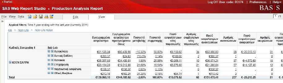 Αν θέλετε να δείτε την παραγωγή σας σε Νon-Life συμβόλαια τότε με την ίδια διαδικασία χρησιμοποιώντας το φίλτρο κάνετε κλικ στο πεδίο που σας ενδιαφέρει (ατομικά συμβόλαια ή εταιρικές ασφαλίσεις).