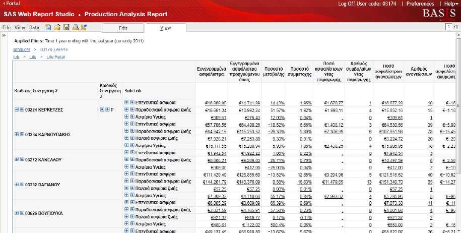 Αν επιλέξετε το φίλτρο στην Life Retail τότε βλέπετε τα παραγωγικά στοιχεία της Life ανά κατηγορία προϊόντος για τον