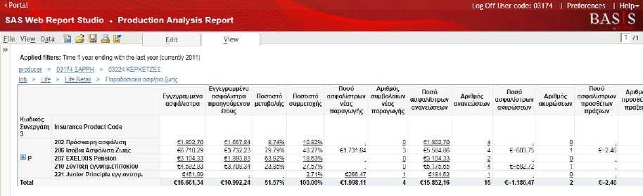 Αν θέλετε να δείτε τα παραγωγικά στοιχεία ενός συνεργάτη της ομάδας σας κάνετε κλικ στο φίλτρο