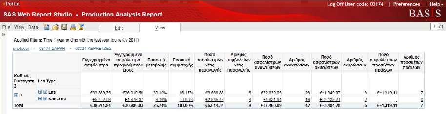 στο πεδίο του MANAGER > ΣΥΝΕΡΓΑΤΗΣ Μπορείτε να γυρίσετε πίσω στις προηγούμενες οθόνες