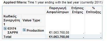 6.4 Επίτευξη Στόχου Η ύπαρξη στόχων είναι απαραίτητη προϋπόθεση για την επίτευξη τους.