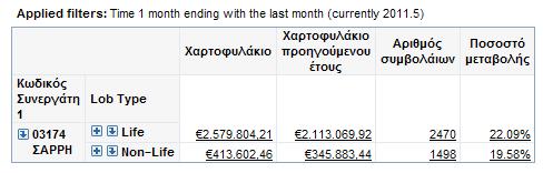 ΧΑΡΤΟΦΥΛΑΚΙΟ 6.8 Χαρτοφυλάκιο Το πεδίο αυτό σας παρέχει πληροφόρηση για το ύψος του χαρτοφυλακίου.