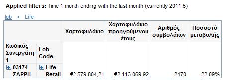 Παρέχει επίσης πληροφόρηση για την όποια μεταβολή του ύψους του χαρτοφυλακίου σε σύγκριση με το προηγούμενο έτος.