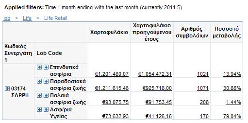 αριθμό συμβολαίων ανά κατηγορία προϊόντος.