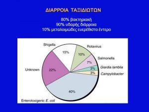 http://www.mayoclinic.org/symptoms/kidney-pain/basics/de finition/sym-20050902 http://www.mayoclinic.org/diseases-conditions/kidney-sto nes/basics/definition/con-20024829 http://www.emedi.