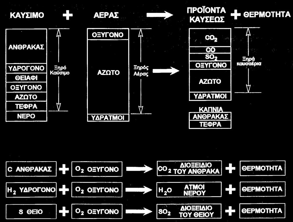 2 Η εκλυόμενη θερμότητα αναφέρεται σε καύσιμο και προϊόντα καύσης στους 25 C και 1 atm πίεση Η θερμότητα αυτή