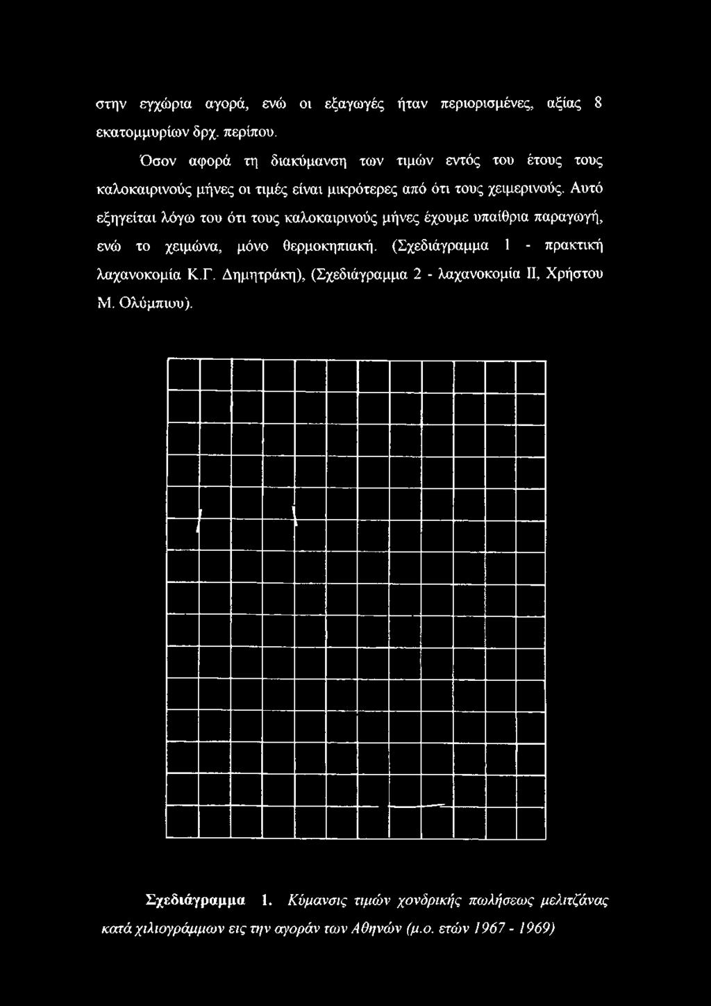μικρότερες από ότι τους χειμερινούς.