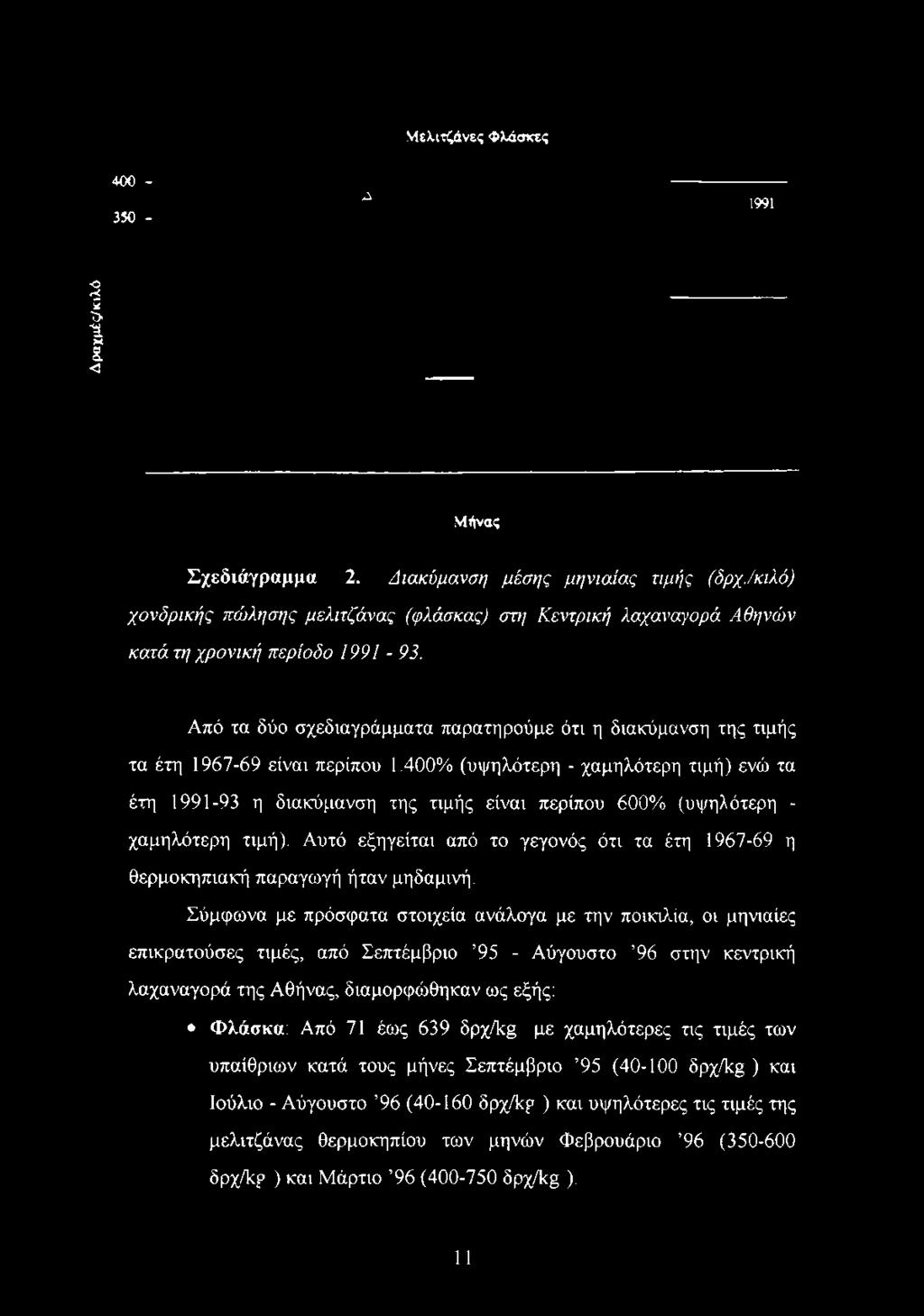 Από τα δύο σχεδιαγράμματα παρατηρούμε ότι η διακύμανση της τιμής τα έτη 1967-69 είναι περίπου 1.