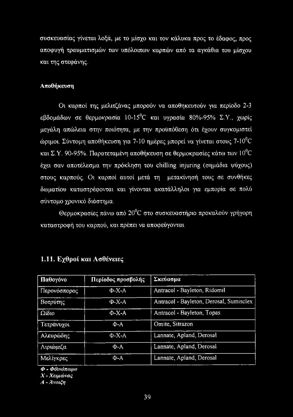 , χωρίς μεγάλη απώλεια στην ποιότητα, με την προϋπόθεση ότι έχουν συγκομιστεί ώριμοι. Σύντομη αποθήκευση για 7-10 ημέρες μπορεί να γίνεται στους 7-10 C και Σ.Υ. 90-95%.