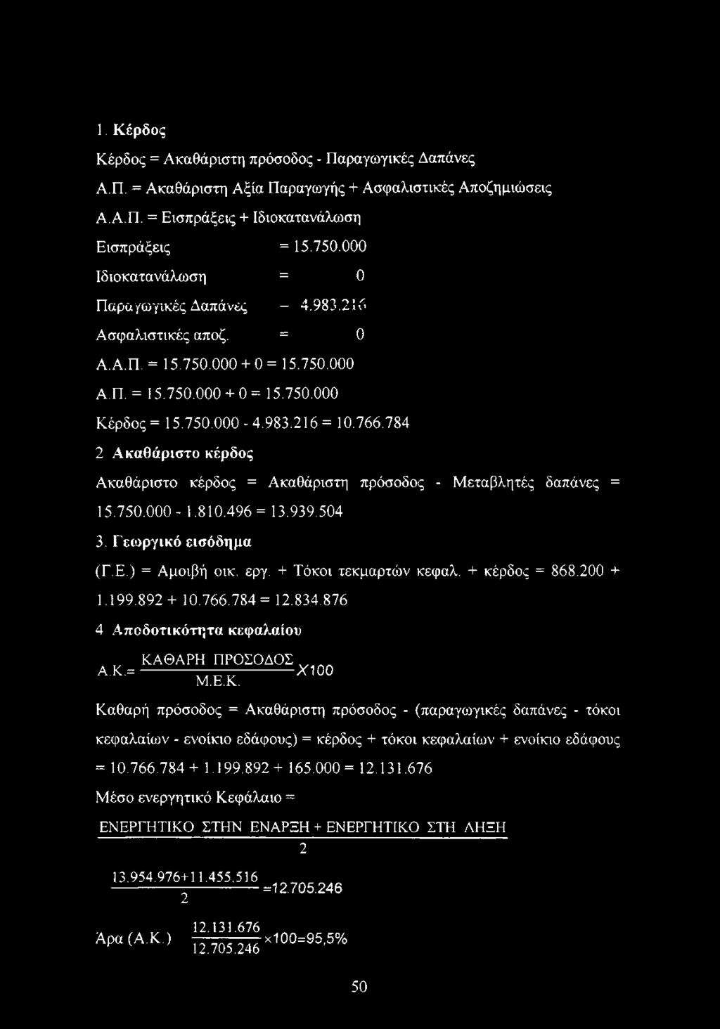 784 2 Ακαθάριστο κέρδος Ακαθάριστο κέρδος = Ακαθάριστη πρόσοδος - Μεταβλητές δαπάνες = 15.750.000-1.810.496 = 13.939.504 3. Γεωργικό εισόδημα (Γ.Ε.) = Αμοιβή οικ. εργ. + Τόκοι τεκμαρτών κεφαλ.