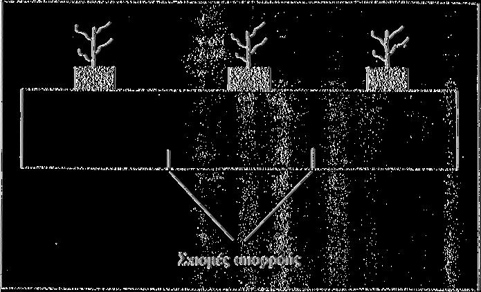 Παίρνουμε σαν παράδειγμα ένα υπόστρωμα (εΐεό) με διαστάσεις 90 ογπ X 20 ογπ X 7,5 ογπ και όγκο 13,5 1ί (λίτρα).