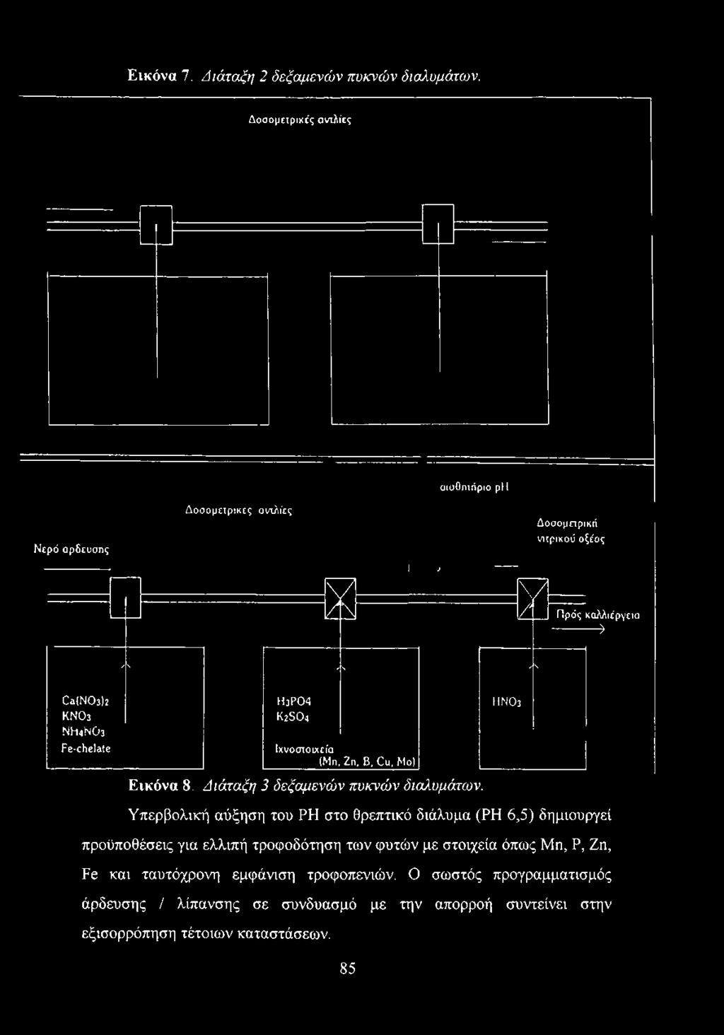 μ ειρ ικ ε ς αντλίες 1 ) V 1 V / \ι / Δ ο σ ο μ π ρ ικ ή νιτρικού