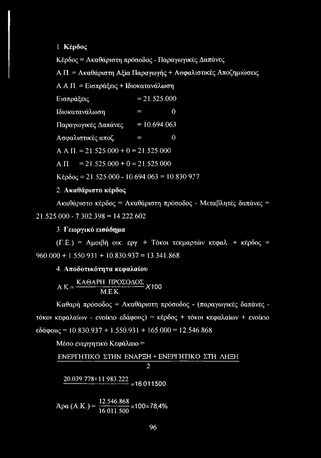 Ακαθάριστο κέρδος Ακαθάριστο κέρδος = Ακαθάριστη πρόσοδος - Μεταβλητές δαπάνες = 21.525.000-7.302.398 = 14.222.602 3. Γεωργικό εισόδημα (Γ.Ε.) = Αμοιβή οικ. εργ. + Τόκοι τεκμαρτών κεφαλ.