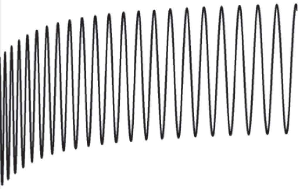 0,58 0,56 0,54 r, см 0,52 0,50 0,48 0,46 0 30 60 90