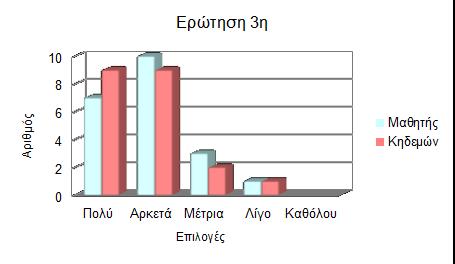 iii. Πόσο θεωρείτε ότι η φωτογραφία θεωρείται από τις σημαντικότερες εφευρέσεις; Πολύ Αρκετά Μέτρια Λίγο Καθόλου Μαθητής Κηδεμών Πολύ 7 9 Αρκετά 10 9 Μέτρια 3 2 Λίγο 1 1 Καθόλου 0 0 Σχόλια: