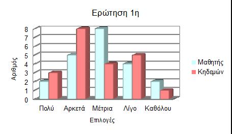 i. Πόσο πιστεύετε ότι οι πόλεμοι επηρέασαν την εξέλιξη της φωτογραφίας; Πολύ Αρκετά Μέτρια Λίγο Καθόλου Μαθητής Κηδεμών Πολύ 2 3 Αρκετά 5 8 Μέτρια 8 4 Λίγο 4 5 Καθόλου 2 1 Σχόλια: Από τις απαντήσεις