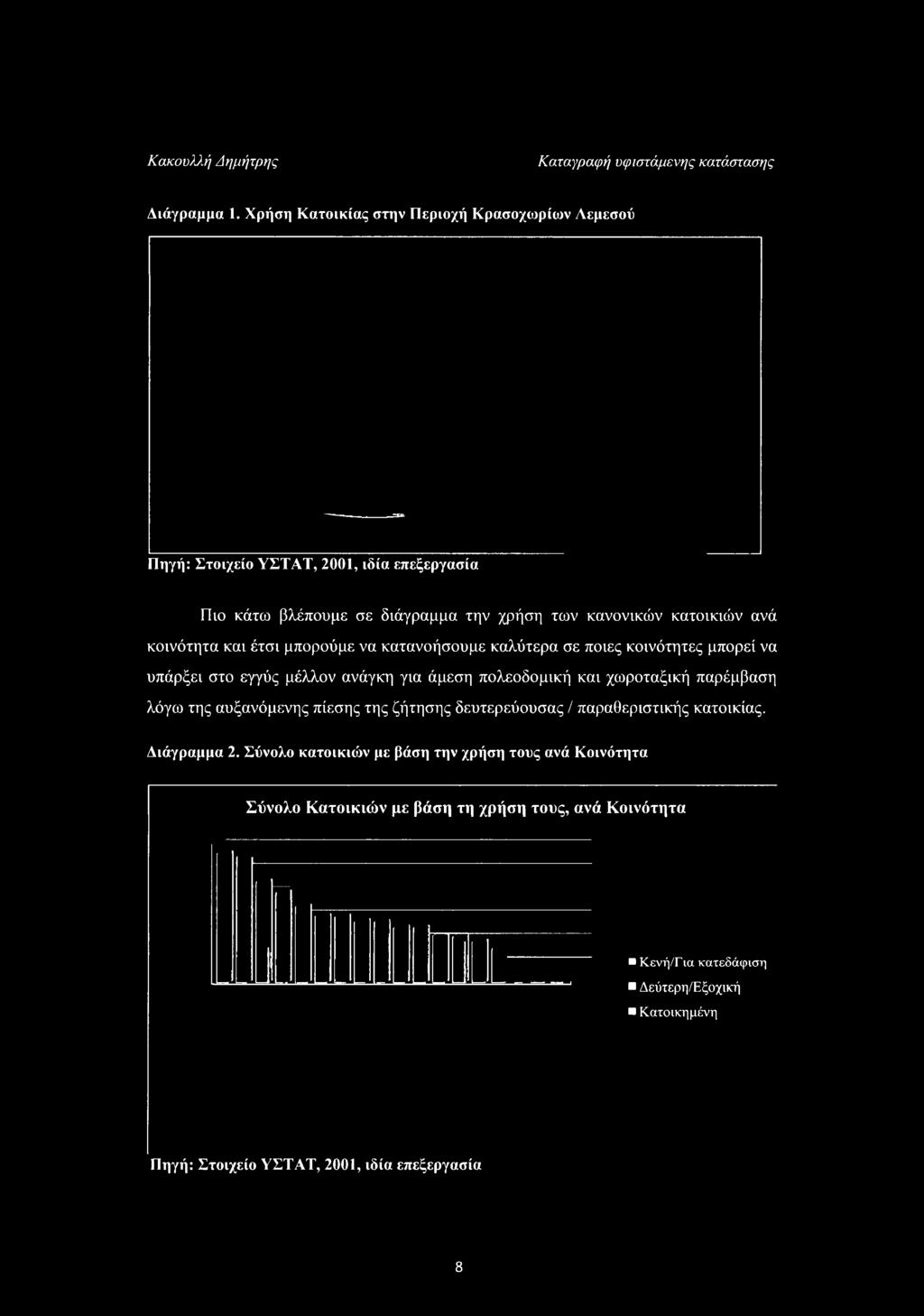 κοινότητα και έτσι μπορούμε να κατανοήσουμε καλύτερα σε ποιες κοινότητες μπορεί να υπάρξει στο εγγύς μέλλον ανάγκη για άμεση πολεοδομική και χωροταξική παρέμβαση