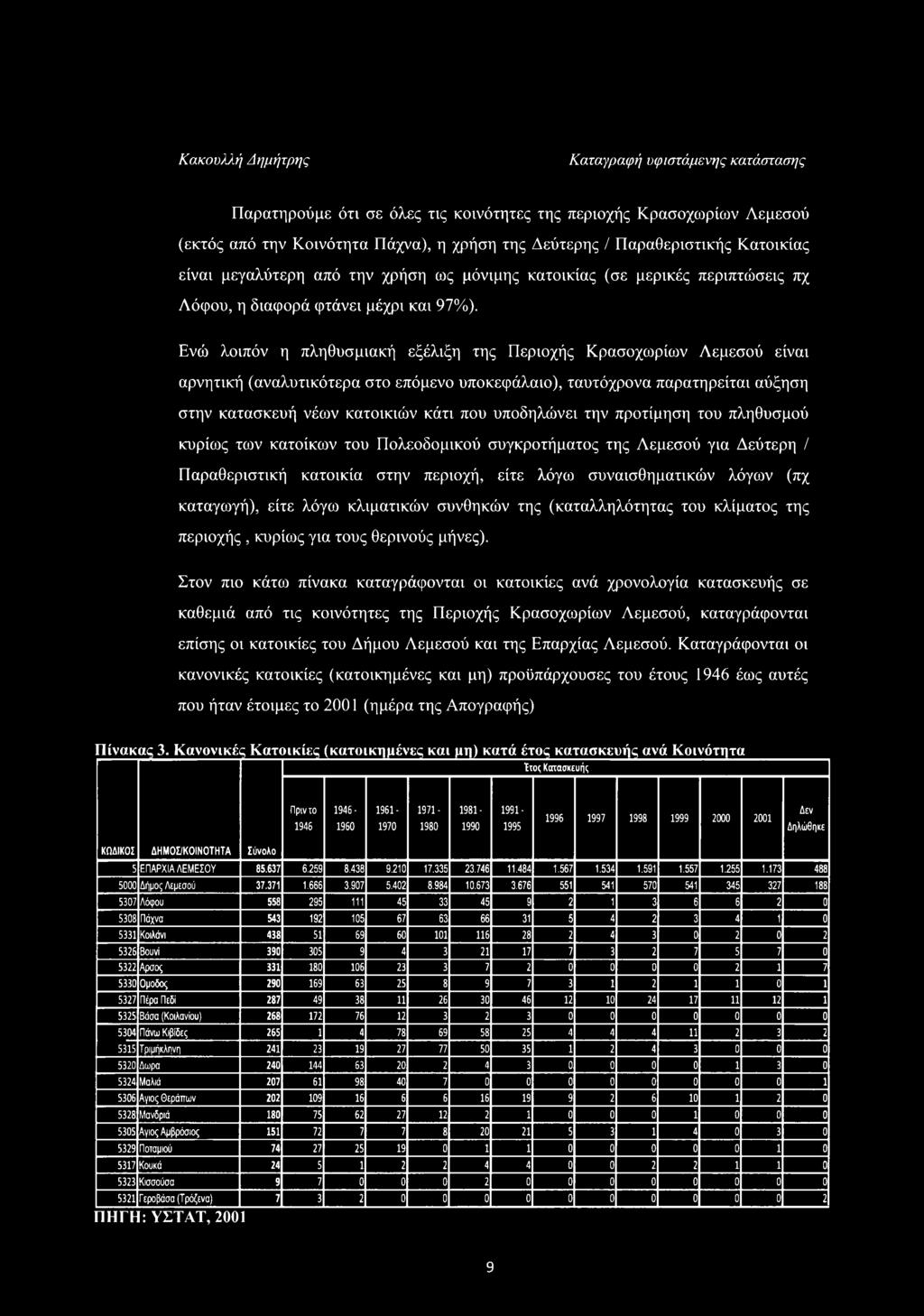 είτε λόγω κλιματικών συνθηκών της (καταλληλότητας του κλίματος της περιοχής, κυρίως για τους θερινούς μήνες).