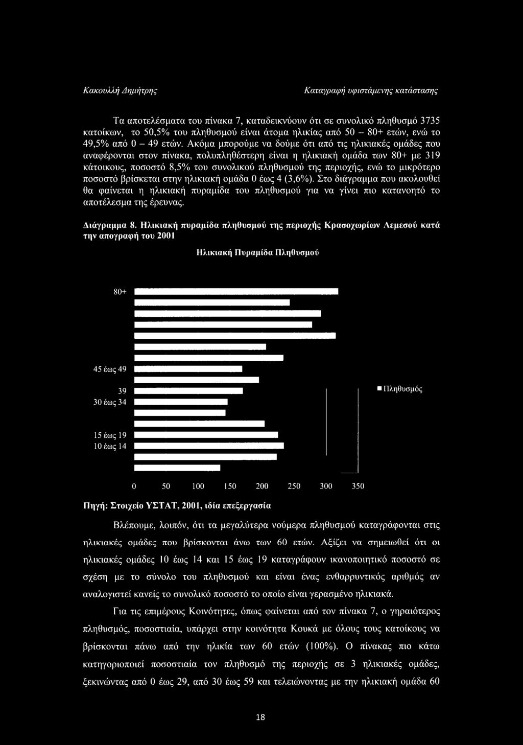 Κακουλλή Δημήτρης Τα αποτελέσματα του πίνακα 7, καταδεικνύουν ότι σε συνολικό πληθυσμό 3735 κατοίκων, το 50,5% του πληθυσμού είναι άτομα ηλικίας από 50-80+ ετών, ενώ το 49,5% από 0-49 ετών.