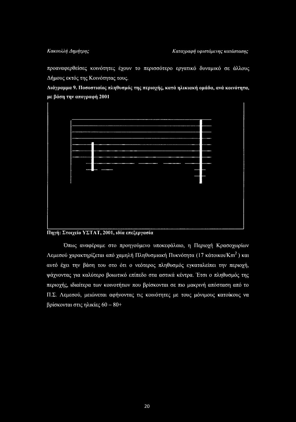 Περιοχή Κρασοχωρίων Λεμεσού χαρακτηρίζεται από χαμηλή Πληθυσμιακή Πυκνότητα (17 κάτοικοι/km2) και αυτό έχει την βάση του στο ότι ο νεότερος πληθυσμός εγκαταλείπει την περιοχή, ψάχνοντας για