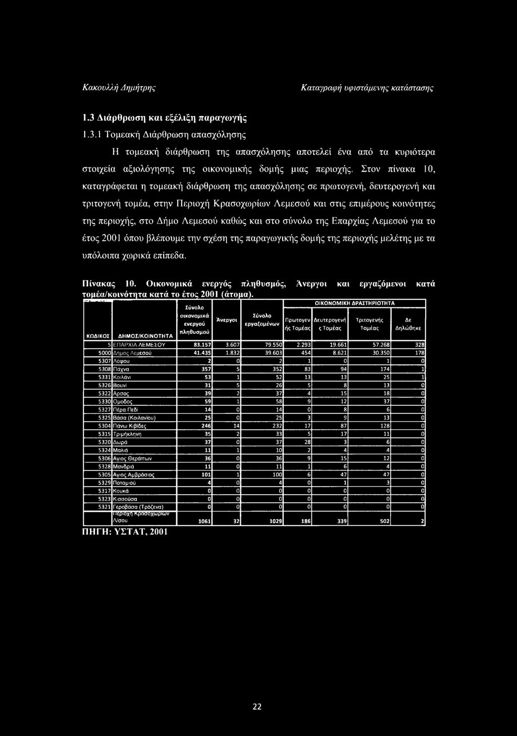 Λεμεσού καθώς και στο σύνολο της Επαρχίας Λεμεσού για το έτος 2001 όπου βλέπουμε την σχέση της παραγωγικής δομής της περιοχής μελέτης με τα υπόλοιπα χωρικά επίπεδα. Πίνακας 10.