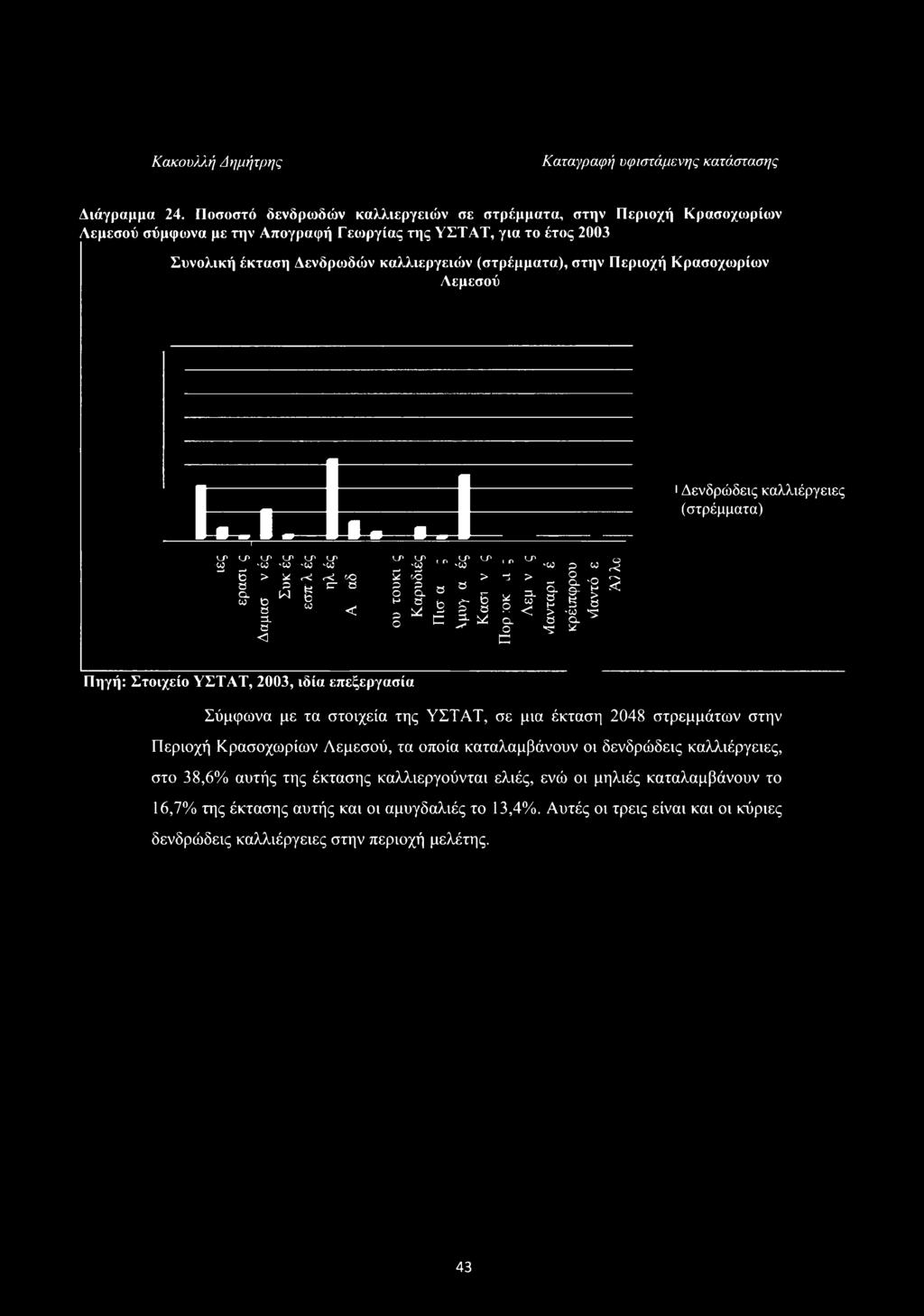 Περιοχή Κρασοχωρίων Λεμεσού Li-Lj ~Τ~ 1_Ρ ΚΡ ΚΡ ΚΡ LP ΚΡ co -to 'to -co 'W ^ ^ Ο > y c< a Ρ g CL W CO Ό CO ο Ρ.