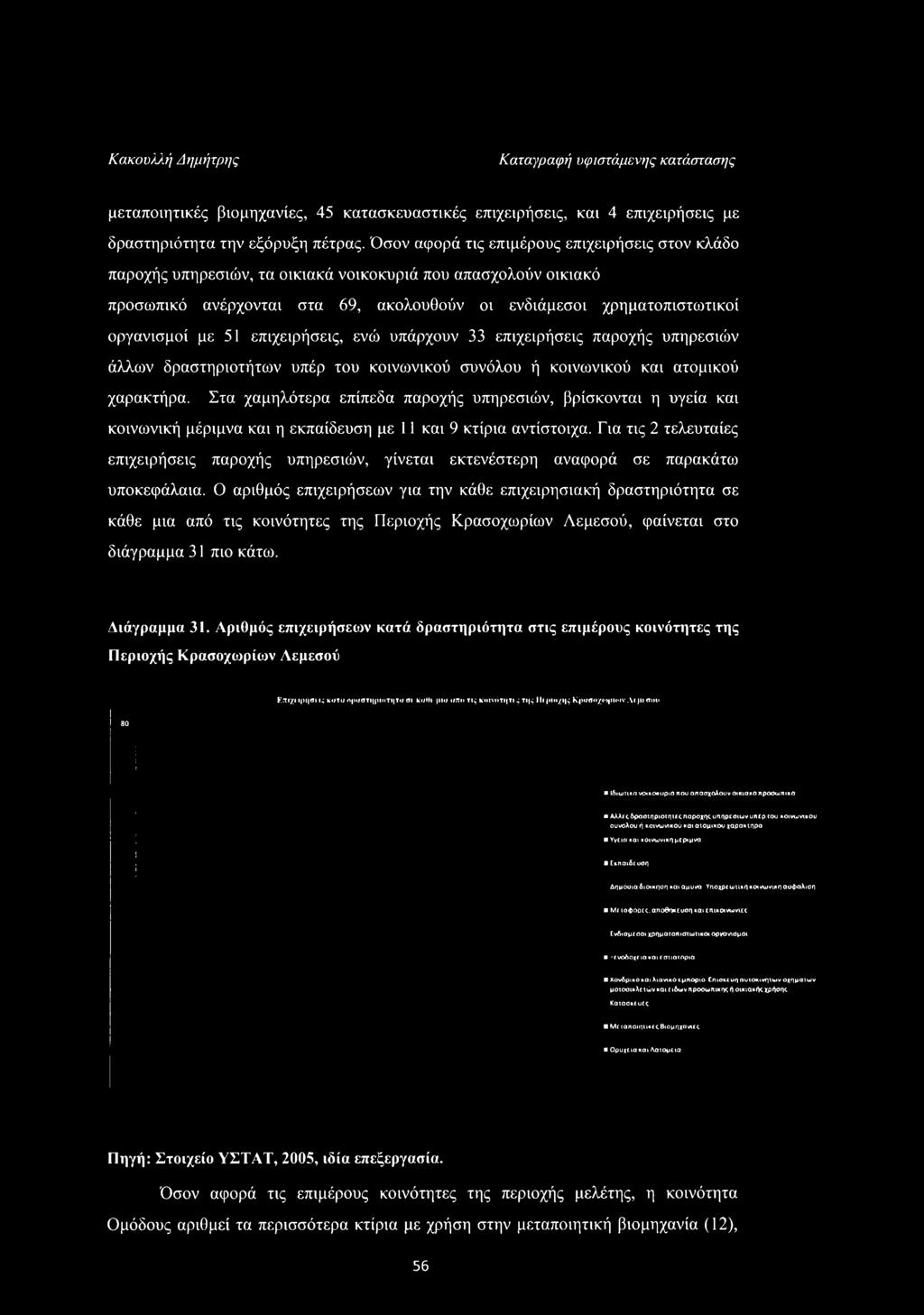 51 επιχειρήσεις, ενώ υπάρχουν 33 επιχειρήσεις παροχής υπηρεσιών άλλων δραστηριοτήτων υπέρ του κοινωνικού συνόλου ή κοινωνικού και ατομικού χαρακτήρα.