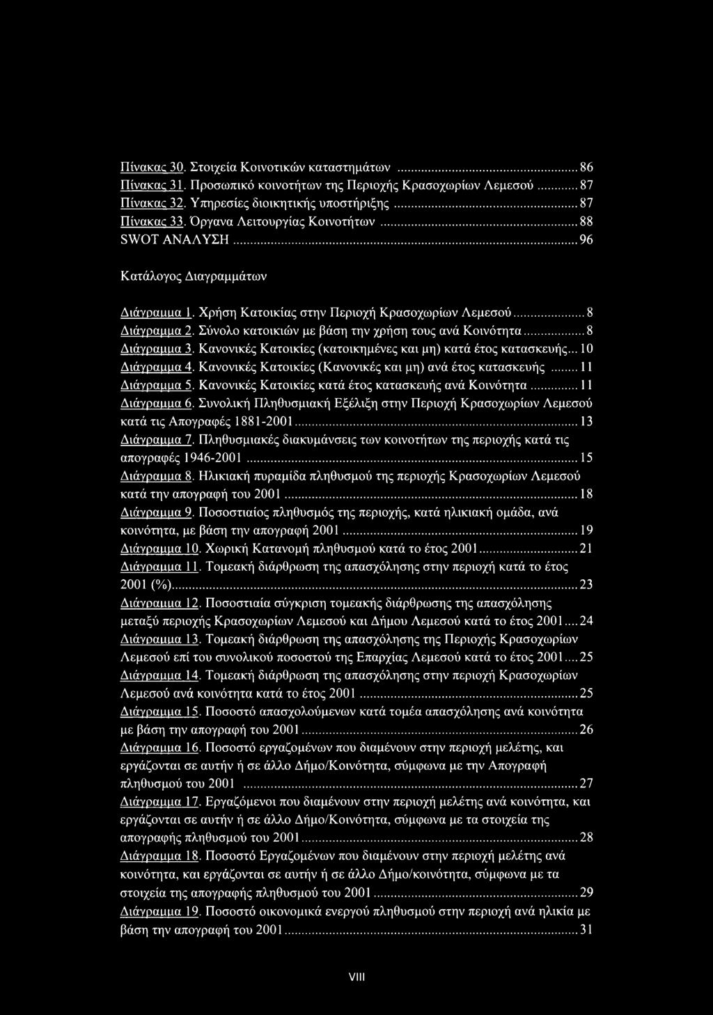 Σύνολο κατοικιών με βάση την χρήση τους ανά Κοινότητα...8 Διάγραμμα 3. Κανονικές Κατοικίες (κατοικημένες και μη) κατά έτος κατασκευής... 10 Διάγραμμα 4.