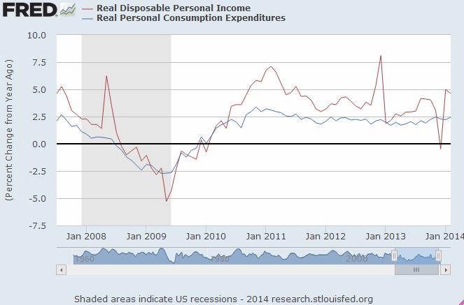 *Federal Reserve Bank of St.