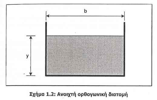 Ας θεωρήσουμε μια ανοικτή ορθογωνική διατομή πλάτους b στην οποία έχουμε ροή με ελεύθερη επιφάνεια και το βάθος ροής είναι y (Σχήμα 1.).