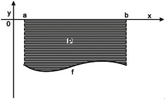 Kko je pk, meri broj površie uvek pozitiv, to će površi krivoliijskog trpez u ovom slučju biti broj () P=