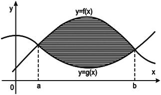 sl. 9. Primer s rešejem:. Izrčuti površiu elipse b + y = b.