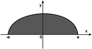 Sd prem formuli () immo + P = yd = bsi t( si t) dt = π π cost sit π b si t dt