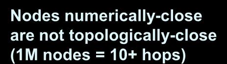 numerically-close are not